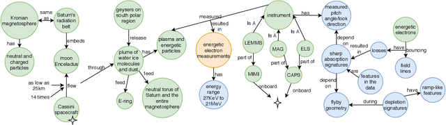 Figure 1 for The STEM-ECR Dataset: Grounding Scientific Entity References in STEM Scholarly Content to Authoritative Encyclopedic and Lexicographic Sources