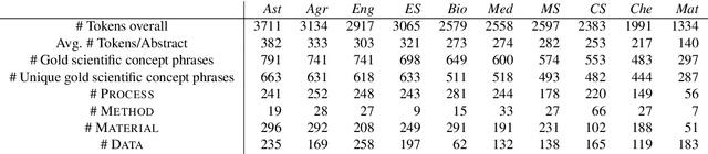 Figure 4 for The STEM-ECR Dataset: Grounding Scientific Entity References in STEM Scholarly Content to Authoritative Encyclopedic and Lexicographic Sources