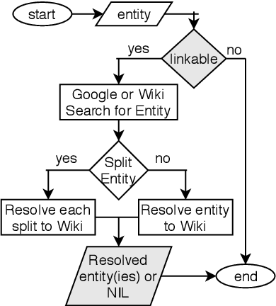 Figure 3 for The STEM-ECR Dataset: Grounding Scientific Entity References in STEM Scholarly Content to Authoritative Encyclopedic and Lexicographic Sources