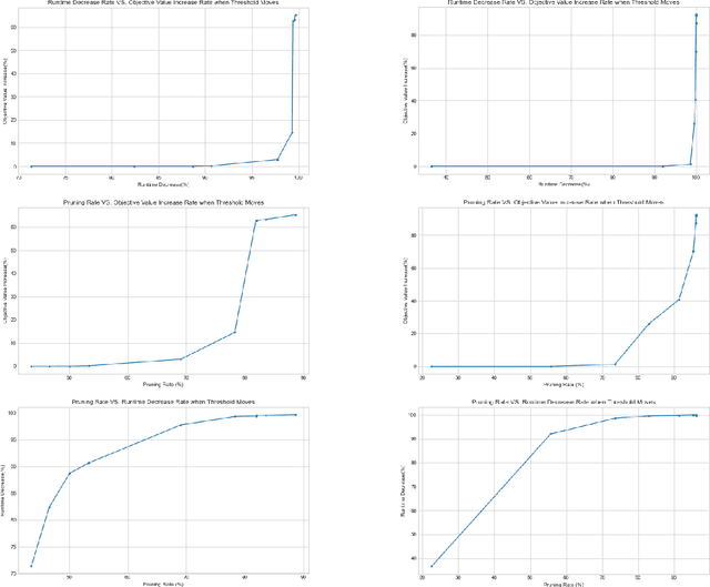 Figure 2 for Learning to Prune Instances of Steiner Tree Problem in Graphs