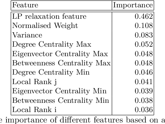 Figure 1 for Learning to Prune Instances of Steiner Tree Problem in Graphs
