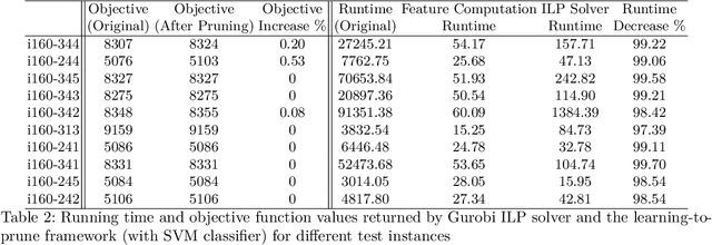 Figure 3 for Learning to Prune Instances of Steiner Tree Problem in Graphs