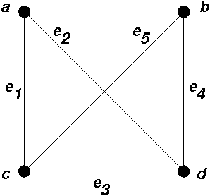 Figure 3 for The Complexity of Recognition of Linguistically Adequate Dependency Grammars