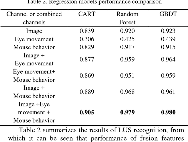 Figure 3 for Learning Unit State Recognition Based on Multi-channel Data Fusion