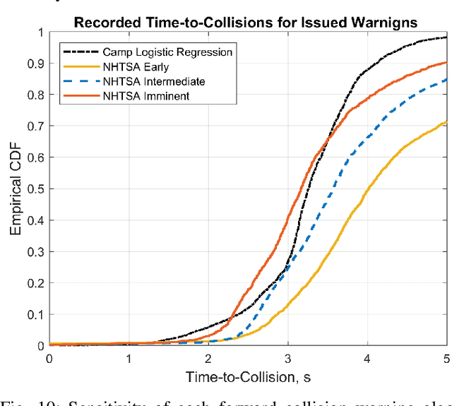 Figure 2 for Augmented Driver Behavior Models for High-Fidelity Simulation Study of Crash Detection Algorithms