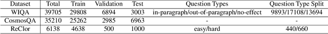 Figure 2 for elBERto: Self-supervised Commonsense Learning for Question Answering