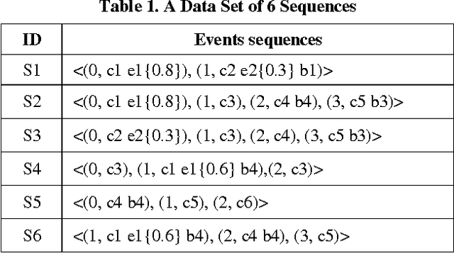 Figure 2 for How Emotional Mechanism Helps Episodic Learning in a Cognitive Agent