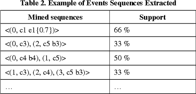 Figure 3 for How Emotional Mechanism Helps Episodic Learning in a Cognitive Agent