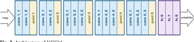 Figure 2 for Decision Support System for Detection and Classification of Skin Cancer using CNN