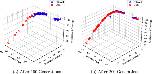 Figure 2 for Multi-objective Test Case Selection Through Linkage Learning-based Crossover