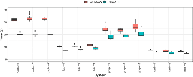 Figure 4 for Multi-objective Test Case Selection Through Linkage Learning-based Crossover