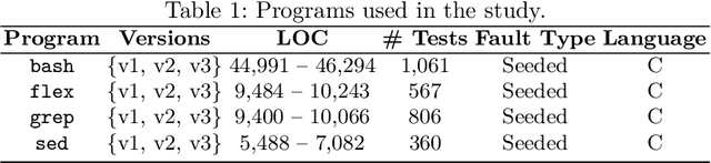 Figure 1 for Multi-objective Test Case Selection Through Linkage Learning-based Crossover