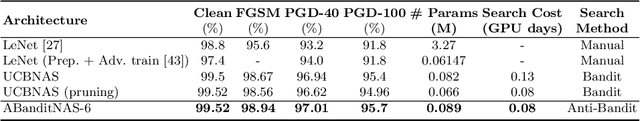 Figure 2 for Anti-Bandit Neural Architecture Search for Model Defense
