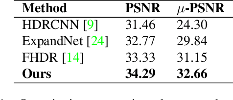 Figure 2 for A Two-stage Deep Network for High Dynamic Range Image Reconstruction