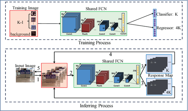 Figure 2 for Character Proposal Network for Robust Text Extraction