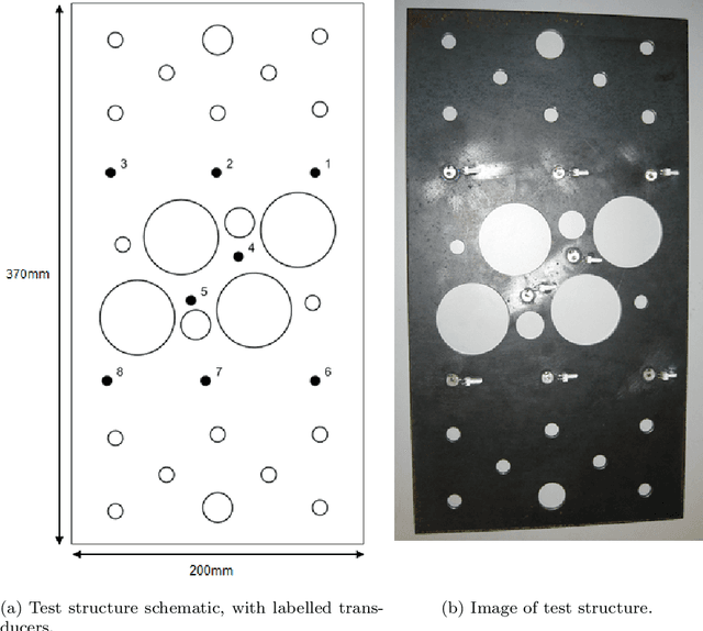 Figure 1 for A Bayesian methodology for localising acoustic emission sources in complex structures