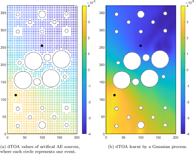 Figure 2 for A Bayesian methodology for localising acoustic emission sources in complex structures