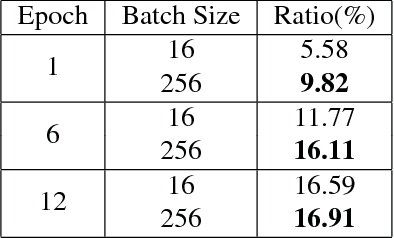 Figure 2 for MegDet: A Large Mini-Batch Object Detector