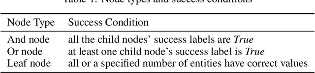 Figure 2 for Converse: A Tree-Based Modular Task-Oriented Dialogue System