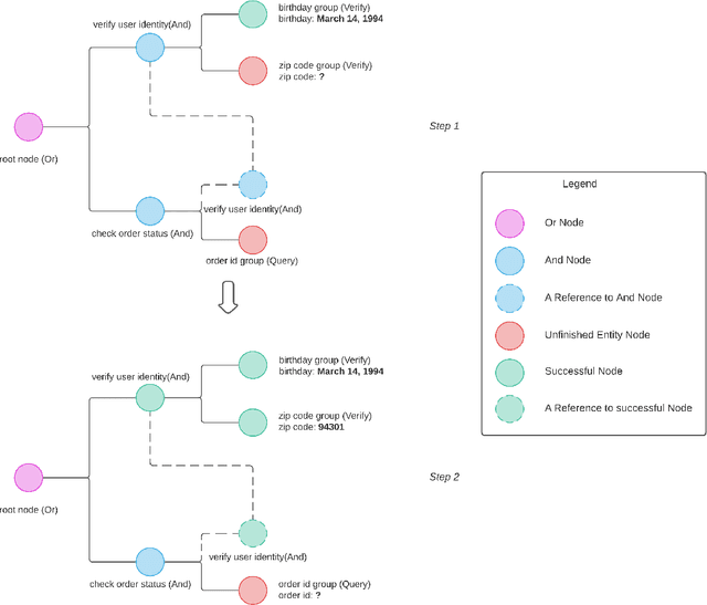 Figure 4 for Converse: A Tree-Based Modular Task-Oriented Dialogue System
