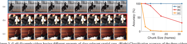 Figure 4 for Temporal Shuffling for Defending Deep Action Recognition Models against Adversarial Attacks