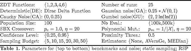 Figure 1 for Racing Multi-Objective Selection Probabilities