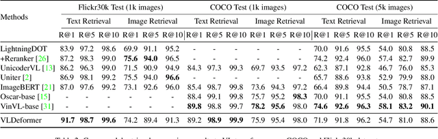 Figure 4 for VLDeformer: Learning Visual-Semantic Embeddings by Vision-Language Transformer Decomposing