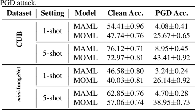 Figure 1 for Multi-Objective Meta Learning