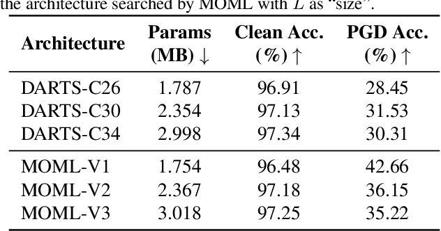 Figure 3 for Multi-Objective Meta Learning