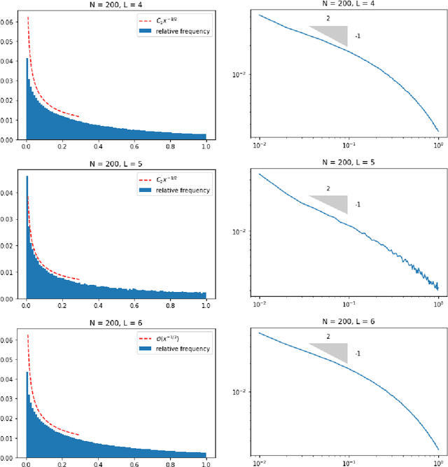 Figure 2 for Limitations of neural network training due to numerical instability of backpropagation