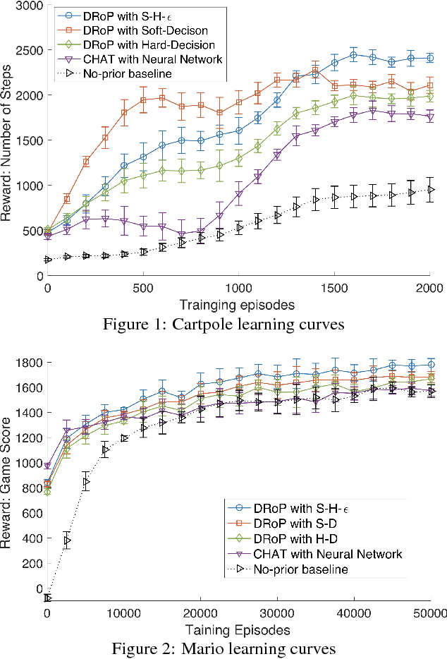 Figure 1 for Interactive Reinforcement Learning with Dynamic Reuse of Prior Knowledge from Human/Agent's Demonstration