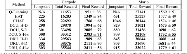 Figure 2 for Interactive Reinforcement Learning with Dynamic Reuse of Prior Knowledge from Human/Agent's Demonstration