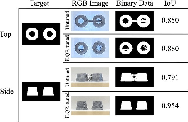 Figure 2 for Lumped-Parameter Modeling and Control for Robotic High-Viscosity Fluid Dispensing in Additive Manufacturing