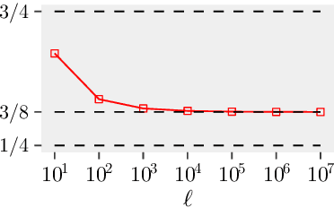 Figure 3 for Towards Understanding The Semidefinite Relaxations of Truncated Least-Squares in Robust Rotation Search