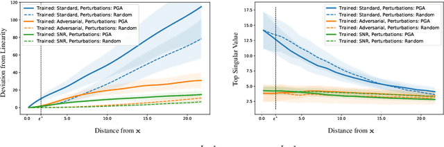 Figure 3 for Adversarial Training Generalizes Data-dependent Spectral Norm Regularization