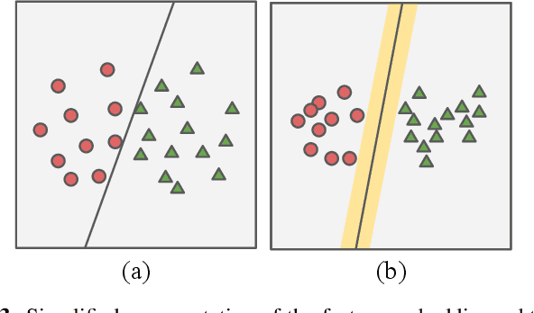 Figure 2 for Panoramic Panoptic Segmentation: Insights Into Surrounding Parsing for Mobile Agents via Unsupervised Contrastive Learning