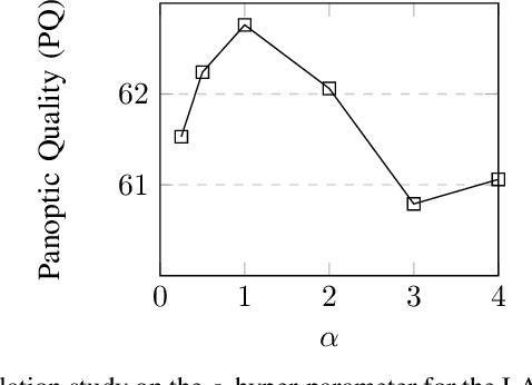 Figure 4 for Panoramic Panoptic Segmentation: Insights Into Surrounding Parsing for Mobile Agents via Unsupervised Contrastive Learning