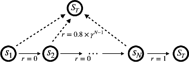 Figure 1 for Global Optimality and Finite Sample Analysis of Softmax Off-Policy Actor Critic under State Distribution Mismatch