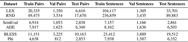 Figure 2 for ASPER: Attention-based Approach to Extract Syntactic Patterns denoting Semantic Relations in Sentential Context