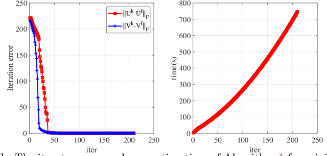Figure 1 for KL property of exponent $1/2$ of $\ell_{2,0}$-norm and DC regularized factorizations for low-rank matrix recovery