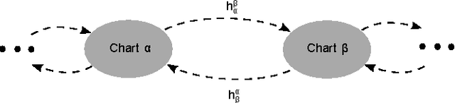 Figure 1 for Identification of a Hybrid Spring Mass Damper via Harmonic Transfer Functions as a Step Towards Data-Driven Models for Legged Locomotion