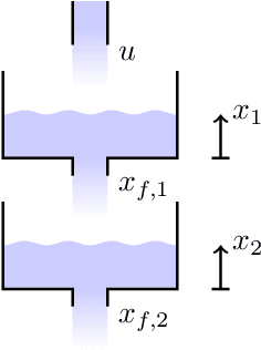 Figure 1 for Isolation and Localization of Unknown Faults Using Neural Network-Based Residuals