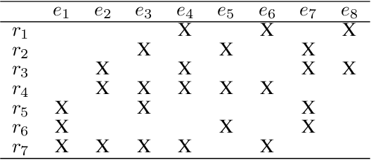 Figure 2 for Isolation and Localization of Unknown Faults Using Neural Network-Based Residuals