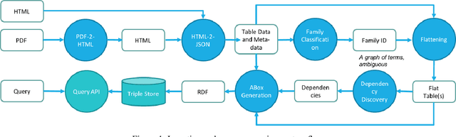 Figure 1 for Schemaless Queries over Document Tables with Dependencies