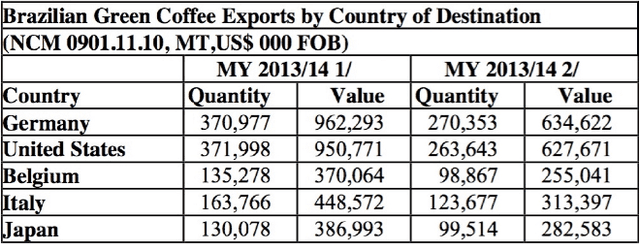 Figure 3 for Schemaless Queries over Document Tables with Dependencies