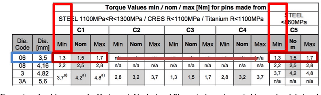Figure 4 for Schemaless Queries over Document Tables with Dependencies