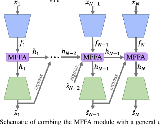 Figure 1 for Multi-frame Feature Aggregation for Real-time Instrument Segmentation in Endoscopic Video