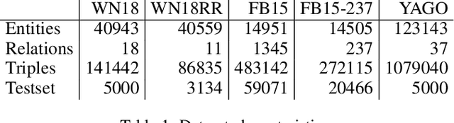 Figure 2 for Reinforced Anytime Bottom Up Rule Learning for Knowledge Graph Completion