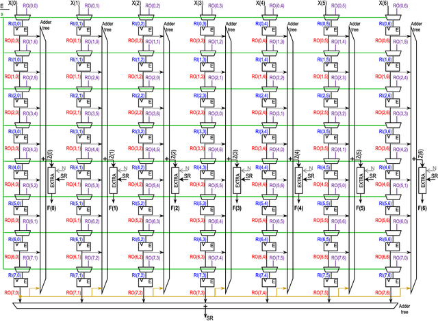Figure 3 for Fast and Scalable Computation of the Forward and Inverse Discrete Periodic Radon Transform