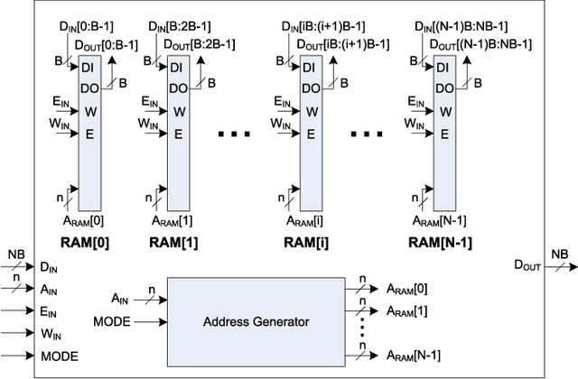 Figure 2 for Fast and Scalable Computation of the Forward and Inverse Discrete Periodic Radon Transform